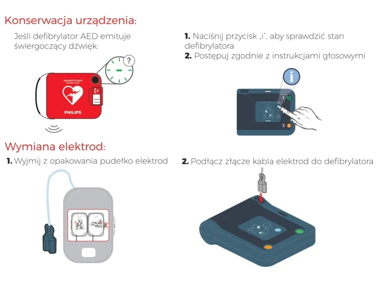 Instrukcja do defibrylatora AED Philips FRx w PELI